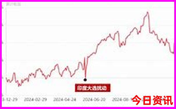 四川成都周边旅游景点攻略