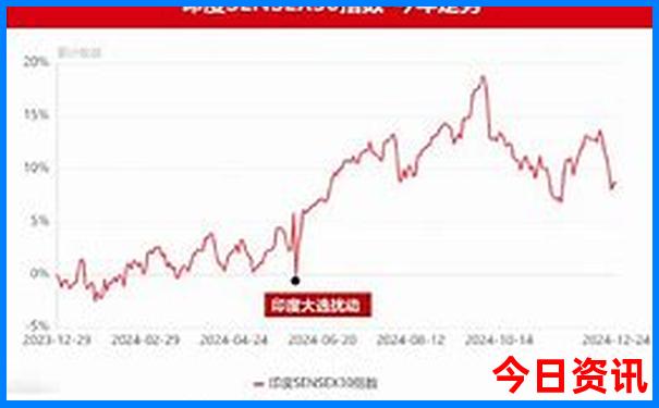 小升初适合去哪里旅游