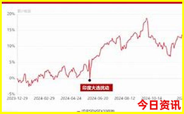 布衣天下一